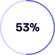53%