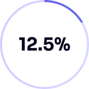 12.5%